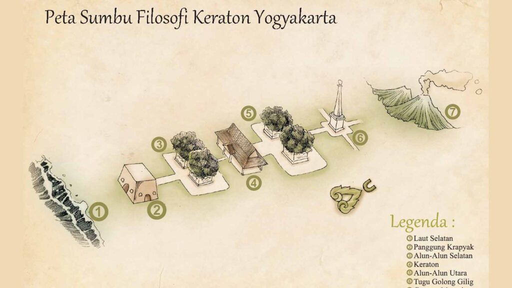 Desain Arsitek Jogja - Ciri Arsitektur Jogja Sumbu Filosofi Jogja